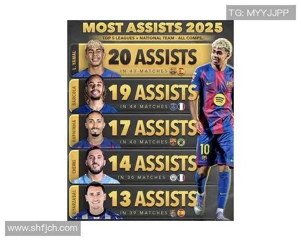 2025年全球足球球星进球榜：谁是本年度最强射手